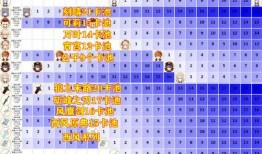 卡池爆料最新图片大全,视觉盛宴下的角色猜想